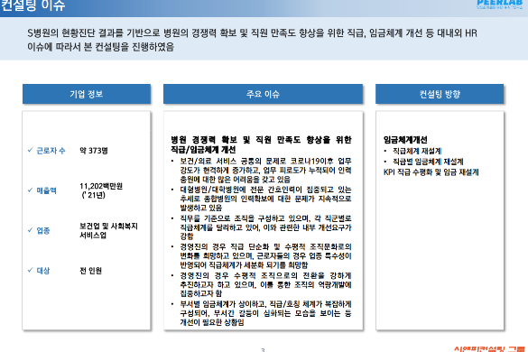 [일터혁신컨설팅]보건업 및 사회복지 서비스업 임금체계개선 사례